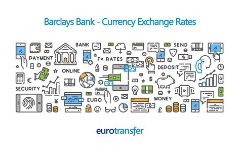 barclays exchange rate today.